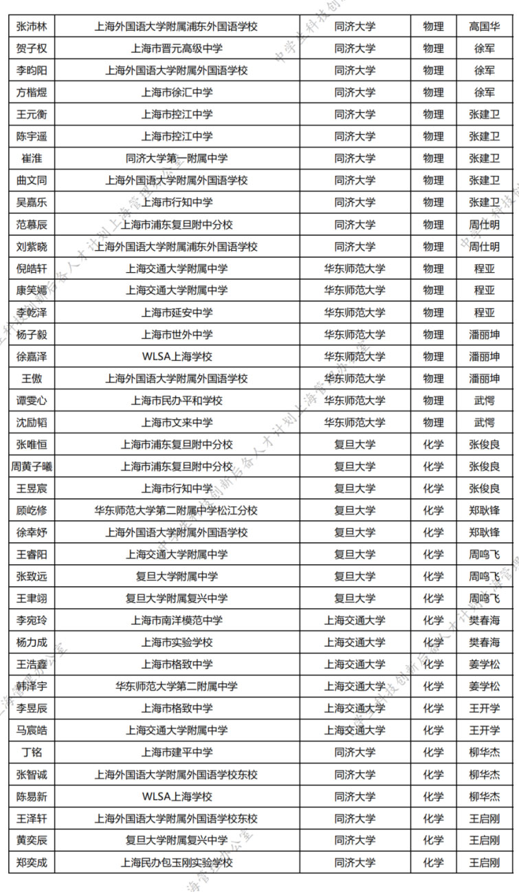 2025上海市中学生英才计划名单出炉，62校入围