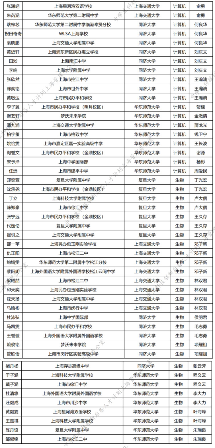 2025上海市中学生英才计划名单出炉，62校入围