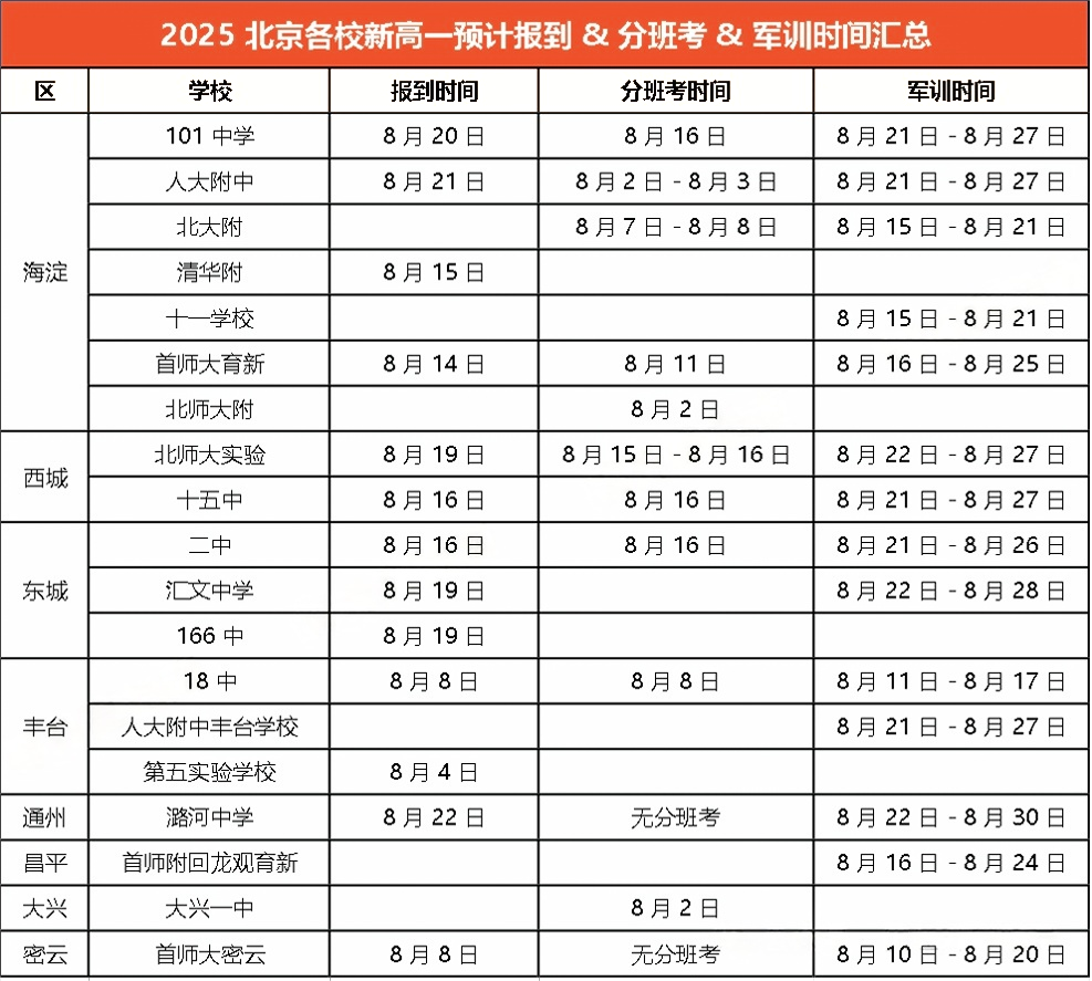 2025年北京市新高一入学测试安排出炉！