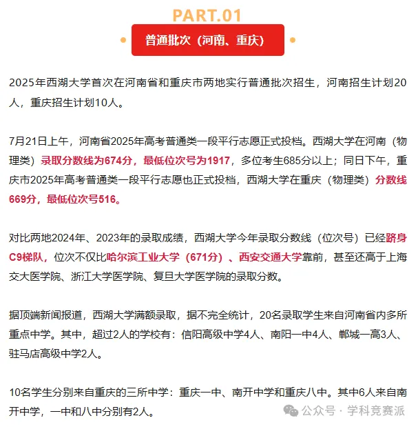 西湖大学2025综合评价和高招投档线出炉
