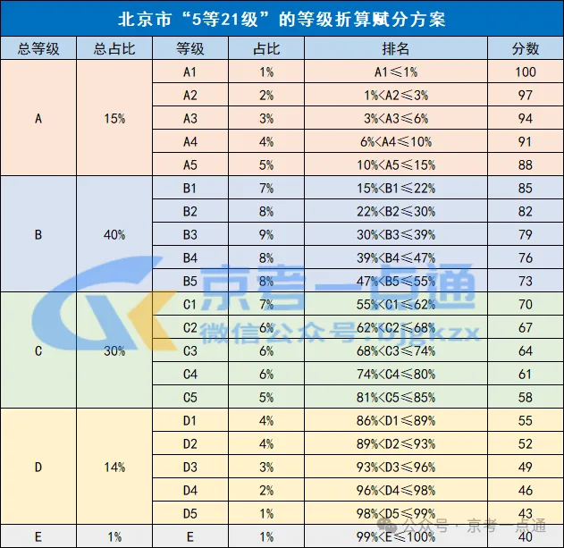 北京高中选科全攻略：开学即选科，考生和家长必看的组合与建议