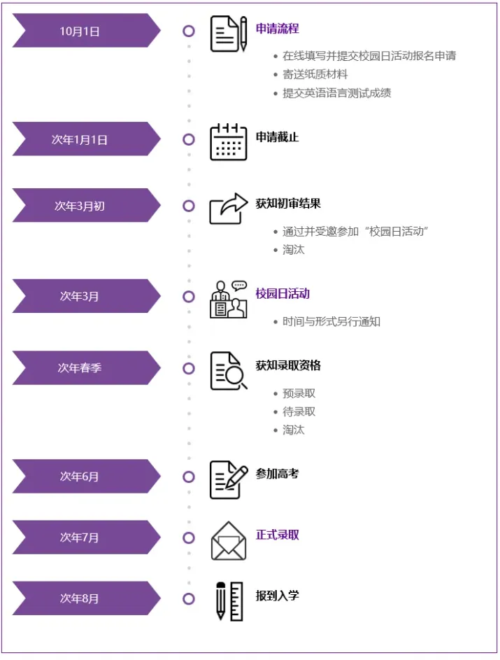 2026年上海纽约大学内地本科申请攻略