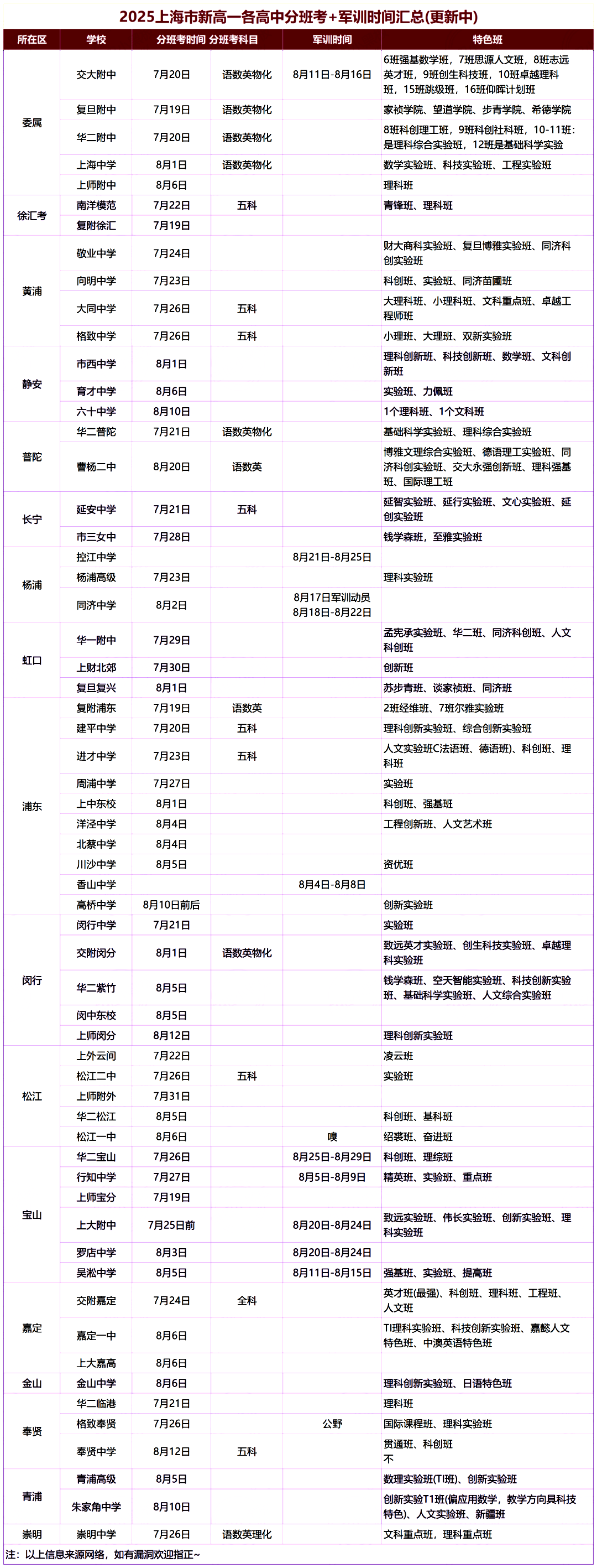 2025年上海市新高一分班考时间安排