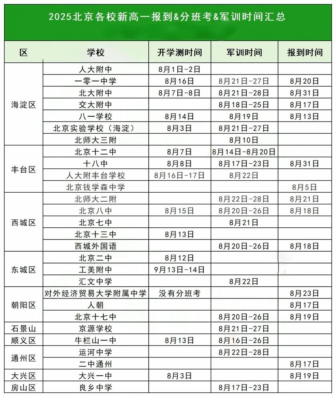 2025年北京各高中开学考、军训、报到时间汇总