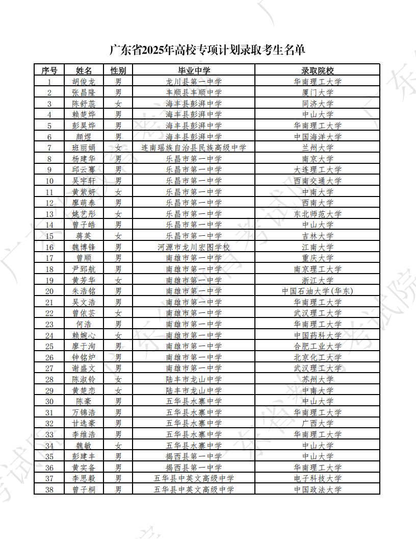 广东省2025年重点高校招生专项计划录取考生名单