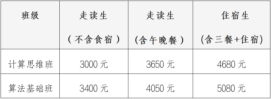 2025年北京市信息学奥赛夏令营通知(第二期)
