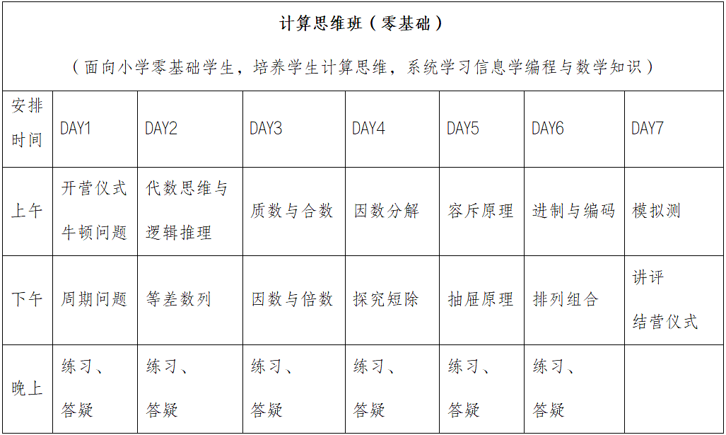 2025年北京市信息学奥赛夏令营通知(第二期)