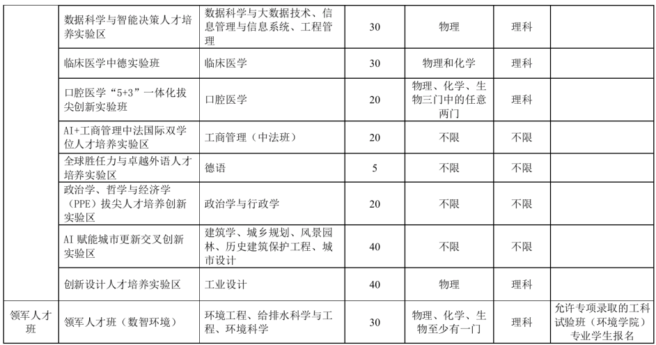 2025年同济大学拔尖人才培养特区报名通知