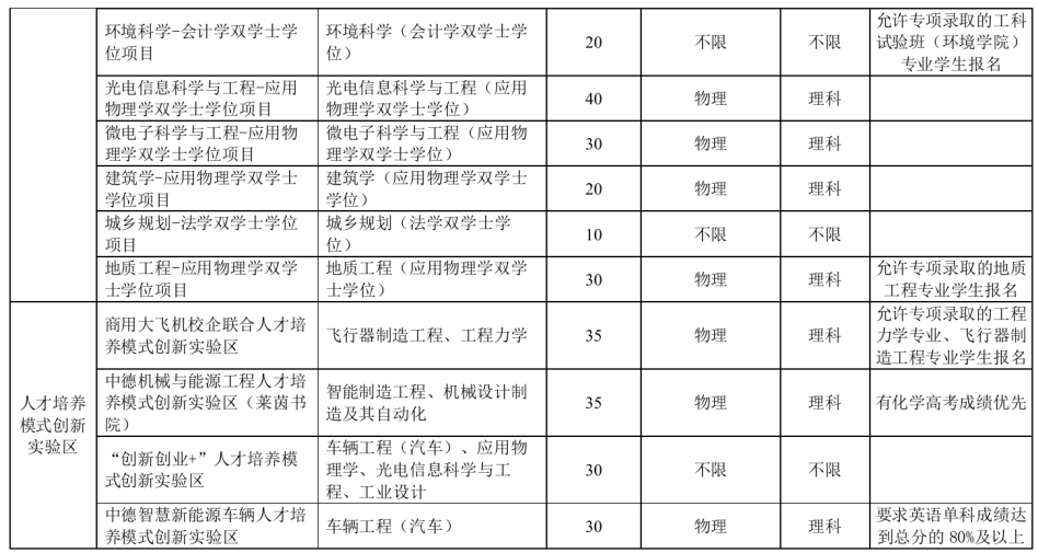 2025年同济大学拔尖人才培养特区报名通知