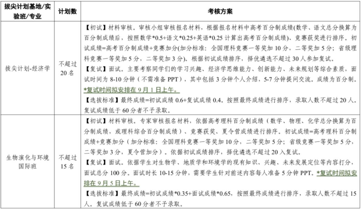 南京大学2025级本科生二次选拔通知