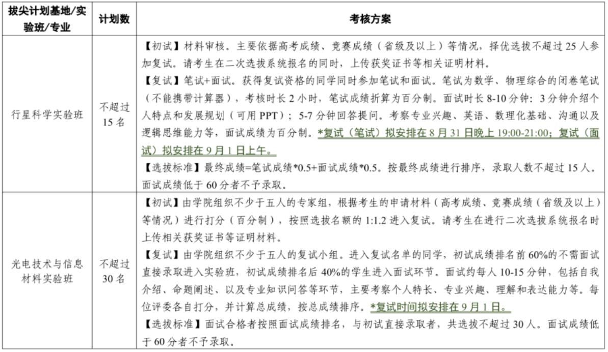 南京大学2025级本科生二次选拔通知