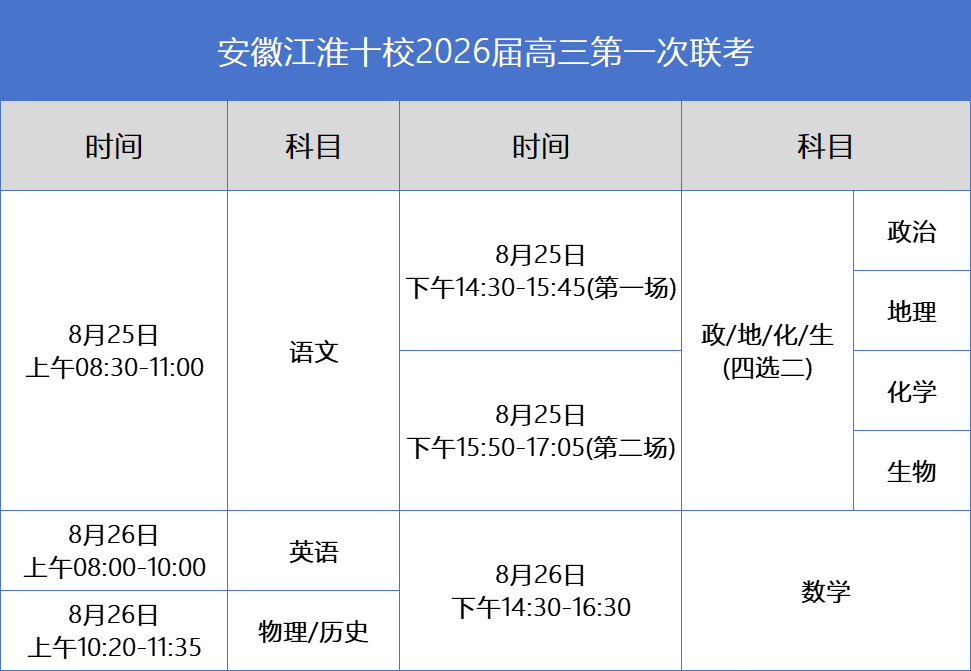 安徽江淮十校2026届高三第一次联考时间确定