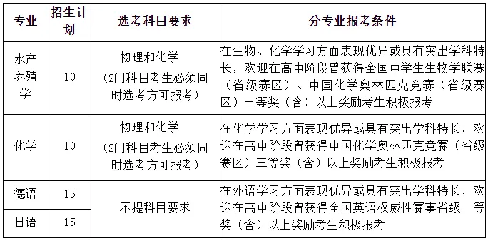 2025山东综合评价变化分析，2026届重点参考
