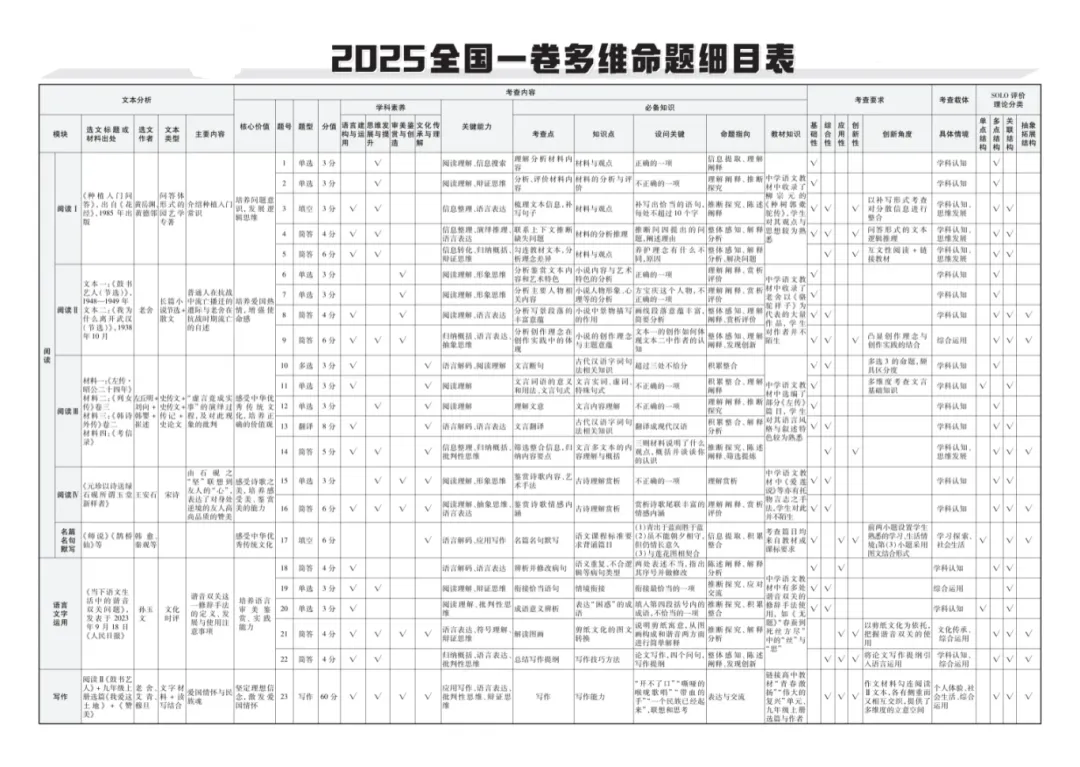 新课标I卷语文