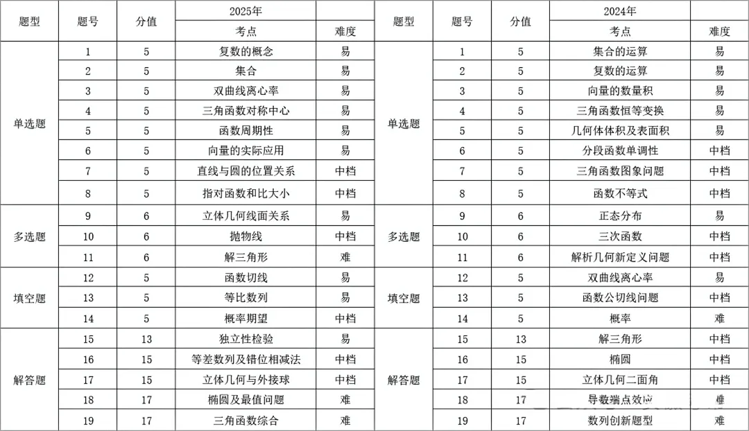 新课标I卷数学