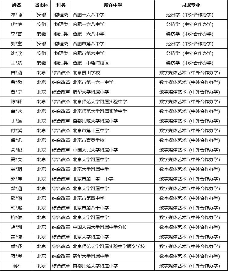 昆山杜克大学2025综合评价招生录取名单