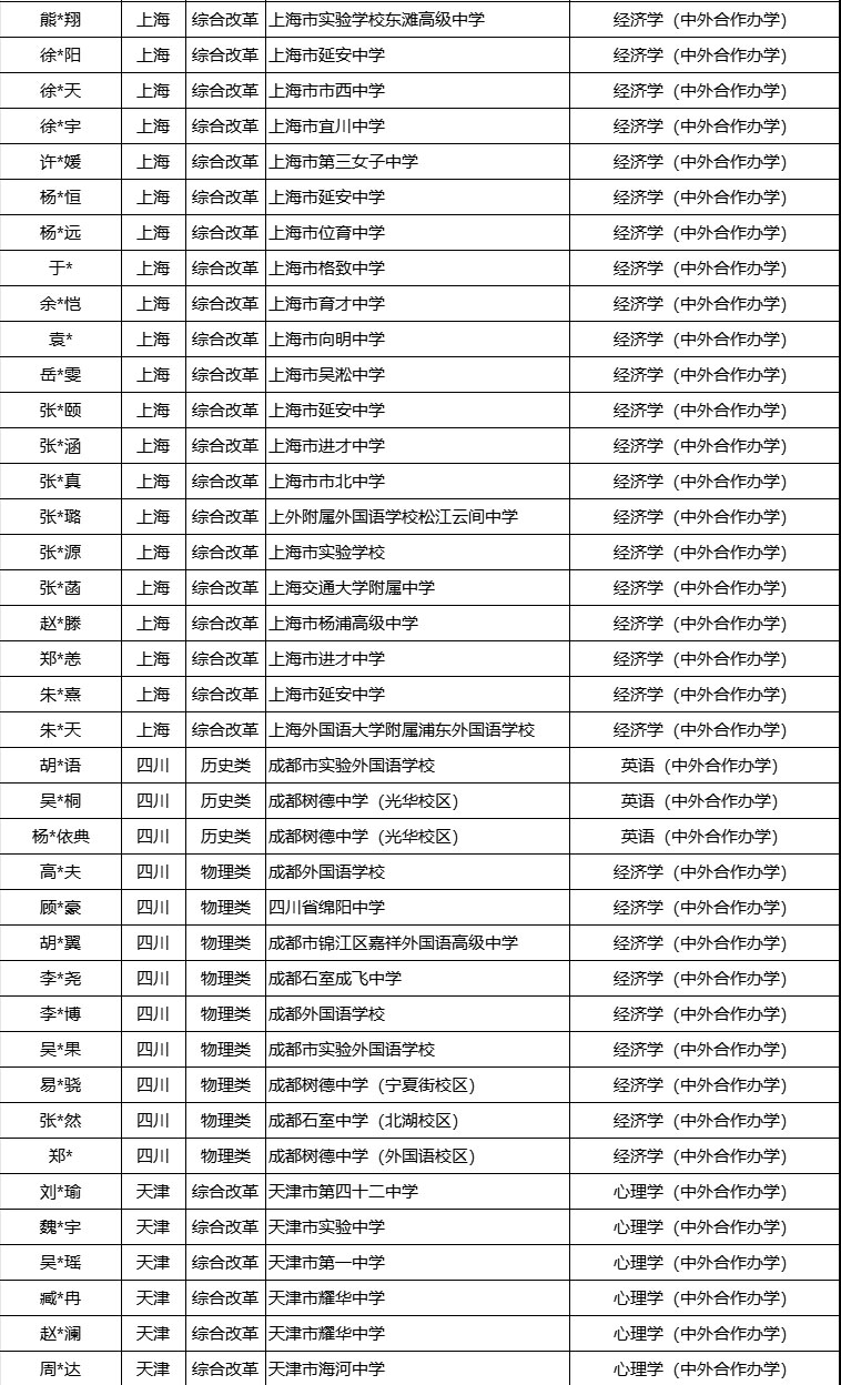 昆山杜克大学2025综合评价招生录取名单_自主选拔在线