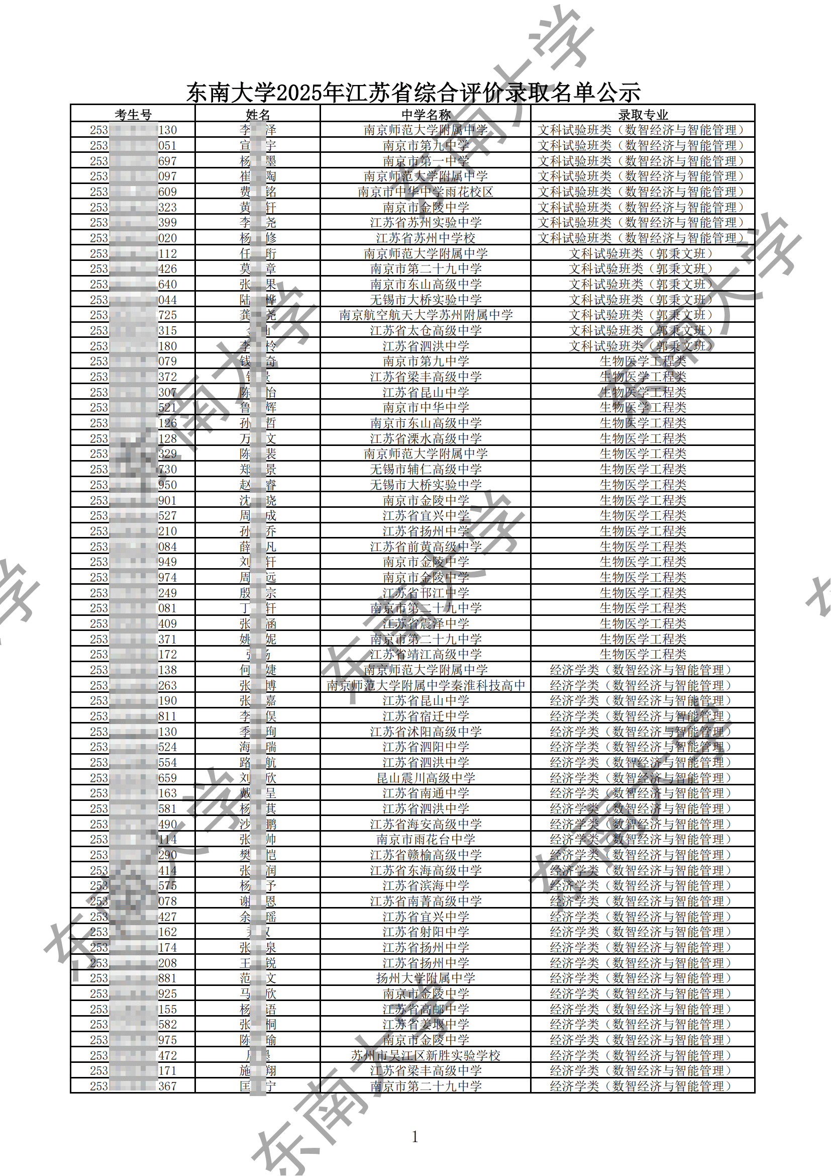 东南大学2025年江苏省综合评价录取名单