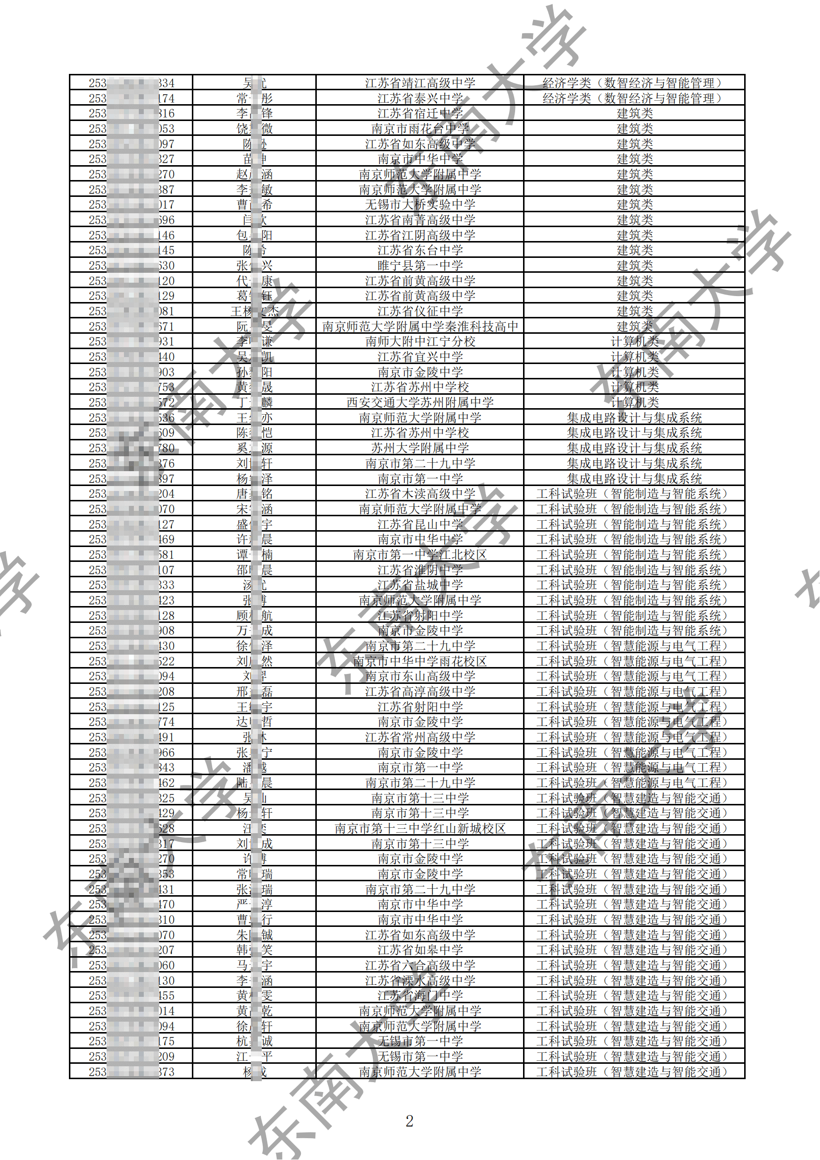 东南大学2025年江苏省综合评价录取名单