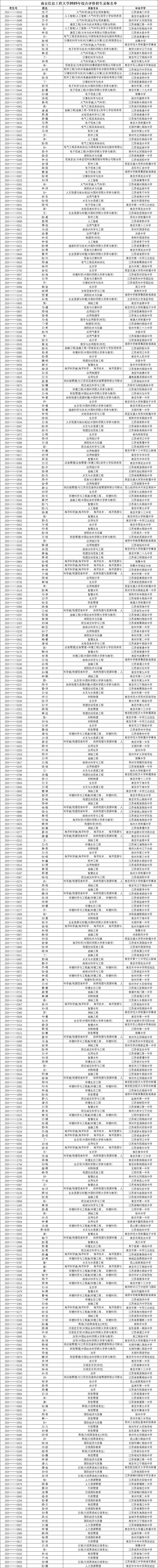 南京信息工程大学2025年综合评价招生录取名单