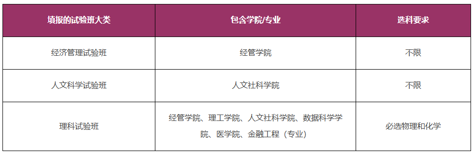港中深2025年的录取结果给低年级考生家长哪些启示?