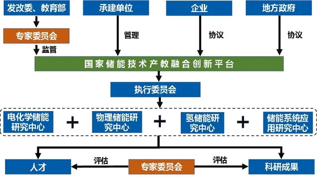 成果转化喜人：与产业丝滑对接