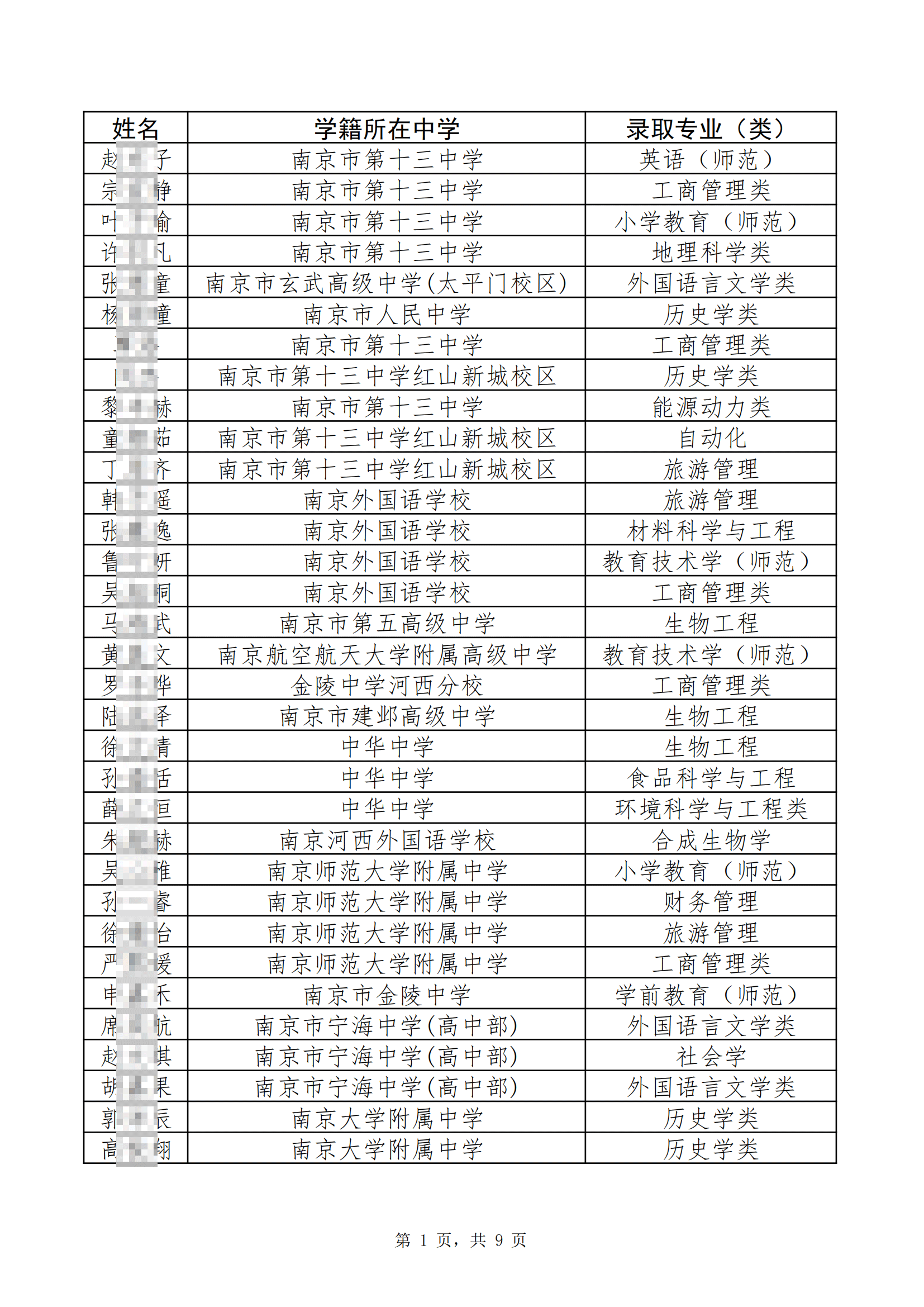 南京师范大学2025年综合评价录取考生名单