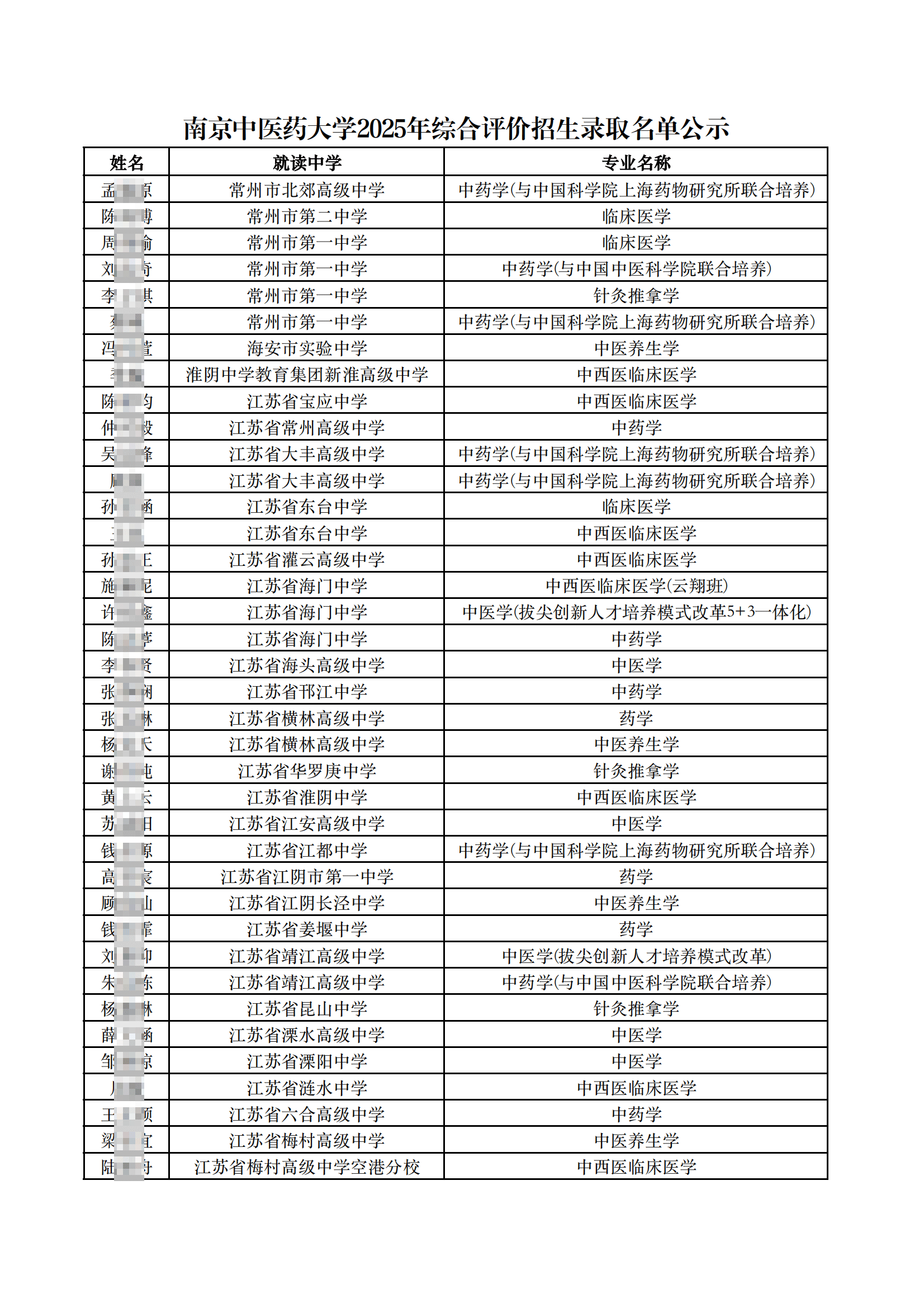 南京中医药大学2025年综合评价录取考生名单
