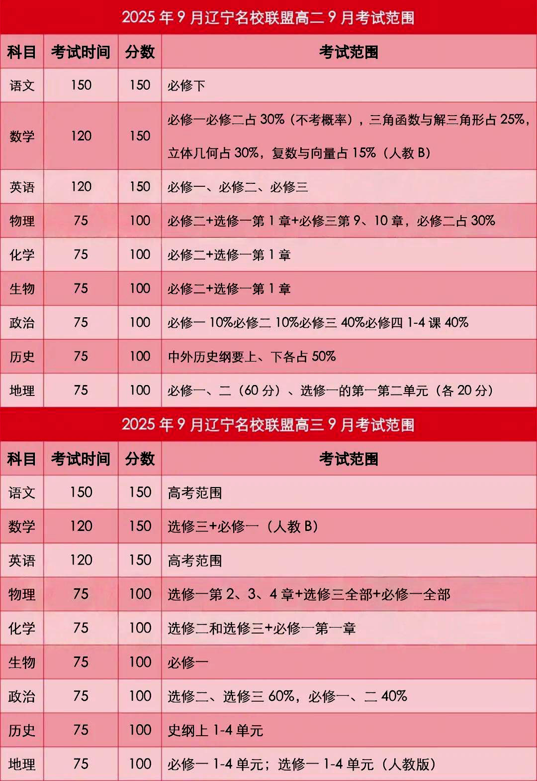 2025年9月辽宁名校联盟高三及高二考试范围