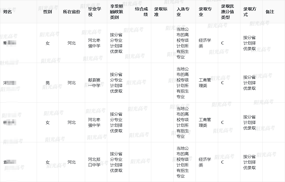 2025年南京理工大学高校专项计划录取考生名单
