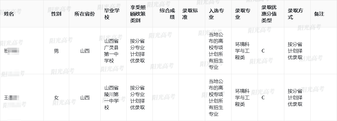 2025年南京理工大学高校专项计划录取考生名单