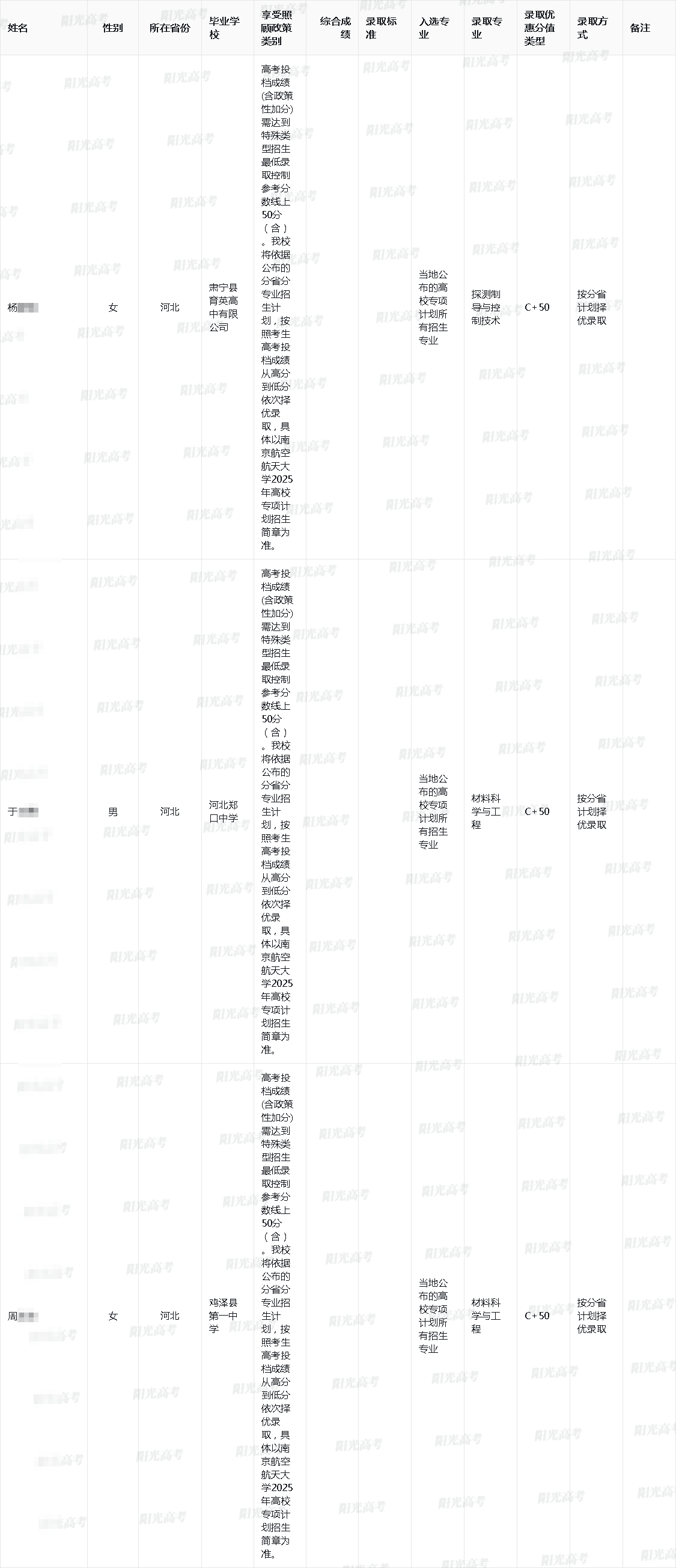 2025年南京航空航天大学高校专项计划录取考生名单