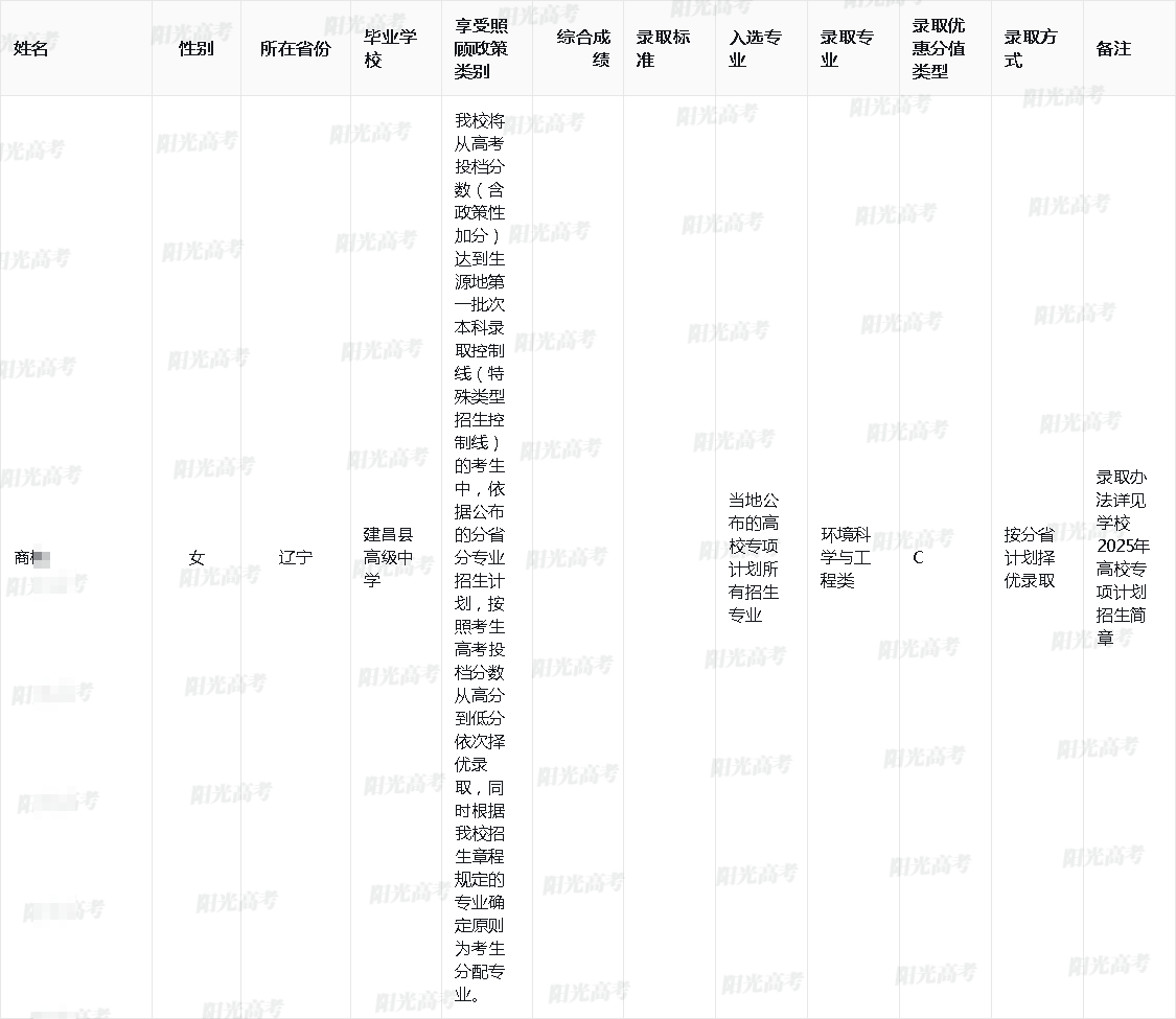 2025年南京农业大学高校专项计划录取考生名单