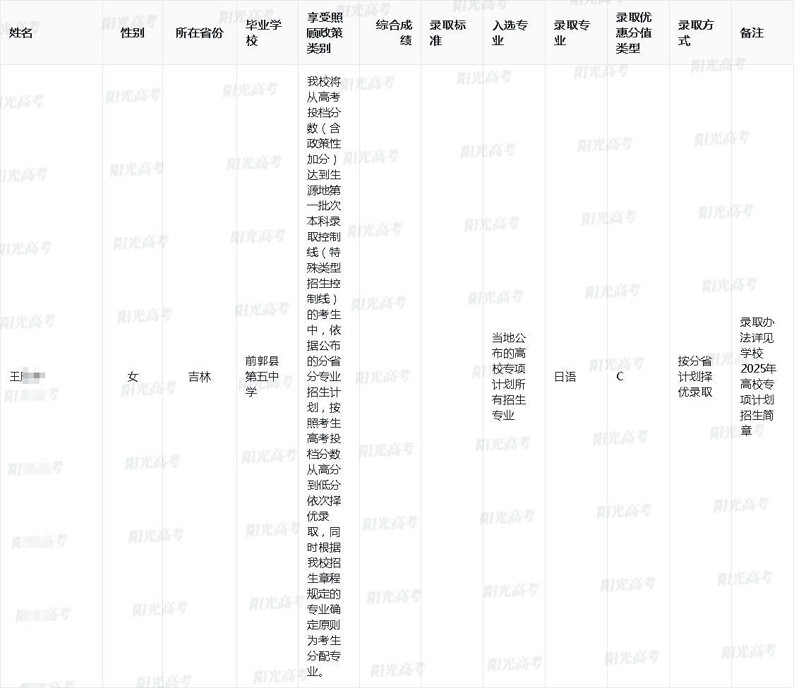 2025年南京农业大学高校专项计划录取考生名单