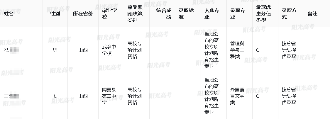 2025年厦门大学高校专项计划录取考生名单