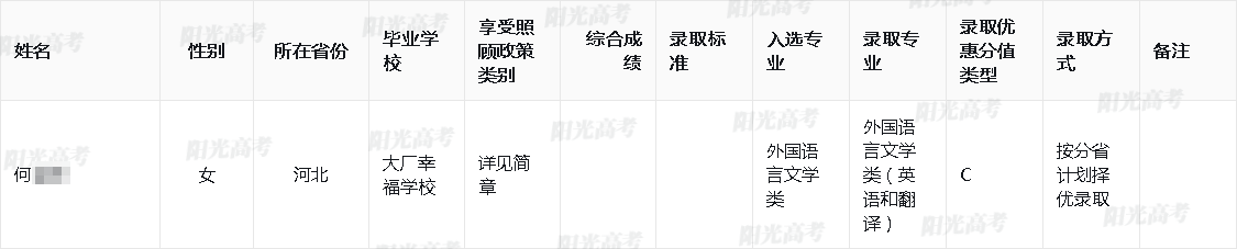 2025年北京语言大学高校专项计划录取名单