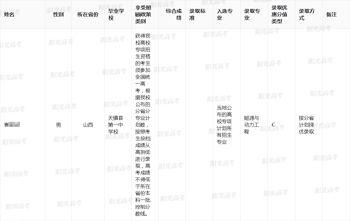 2025年华北电力大学（北京）高校专项计划录取名单