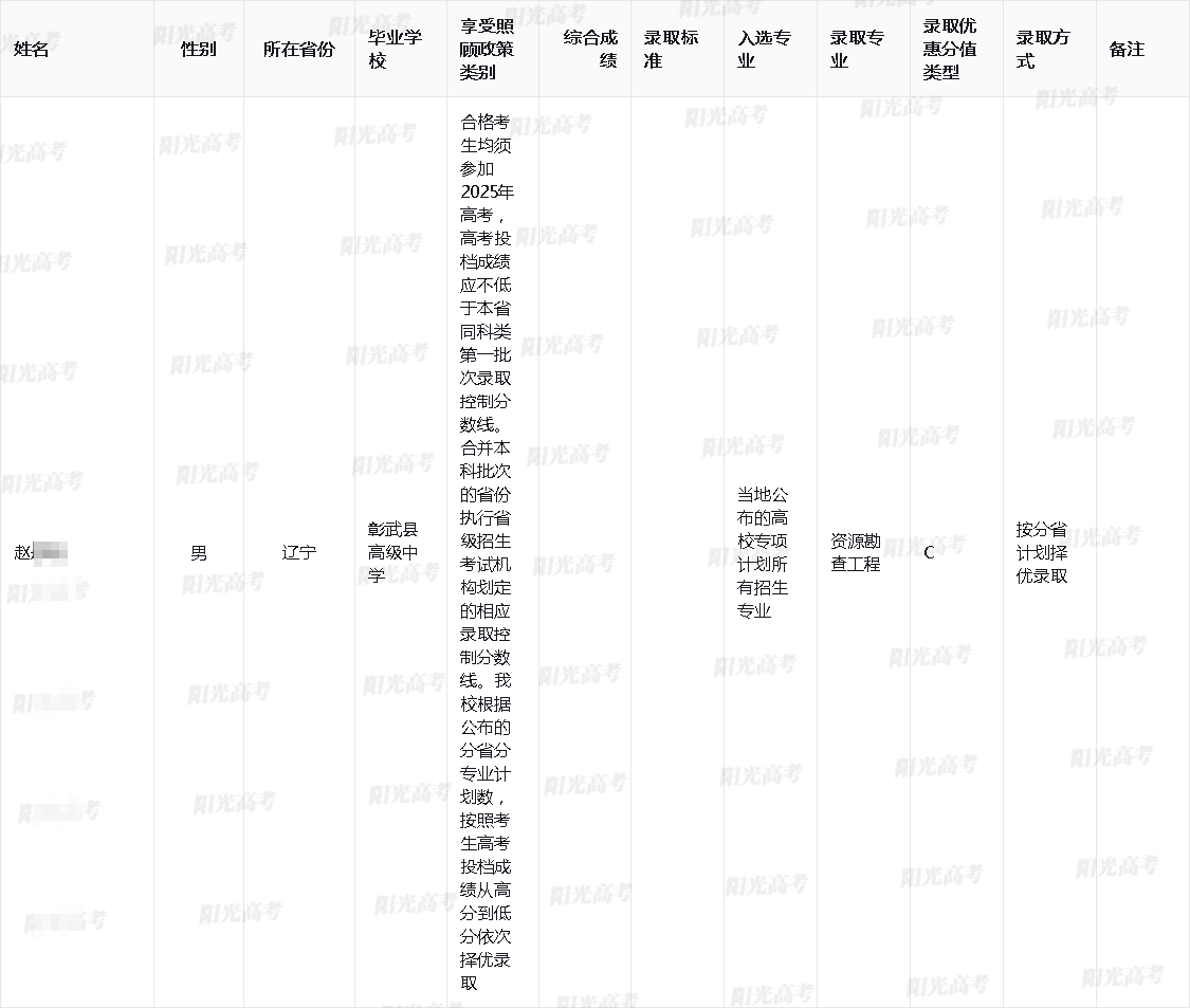 2025年合肥工业大学高校专项计划录取考生名单