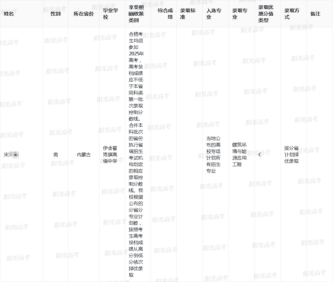 2025年合肥工业大学高校专项计划录取考生名单