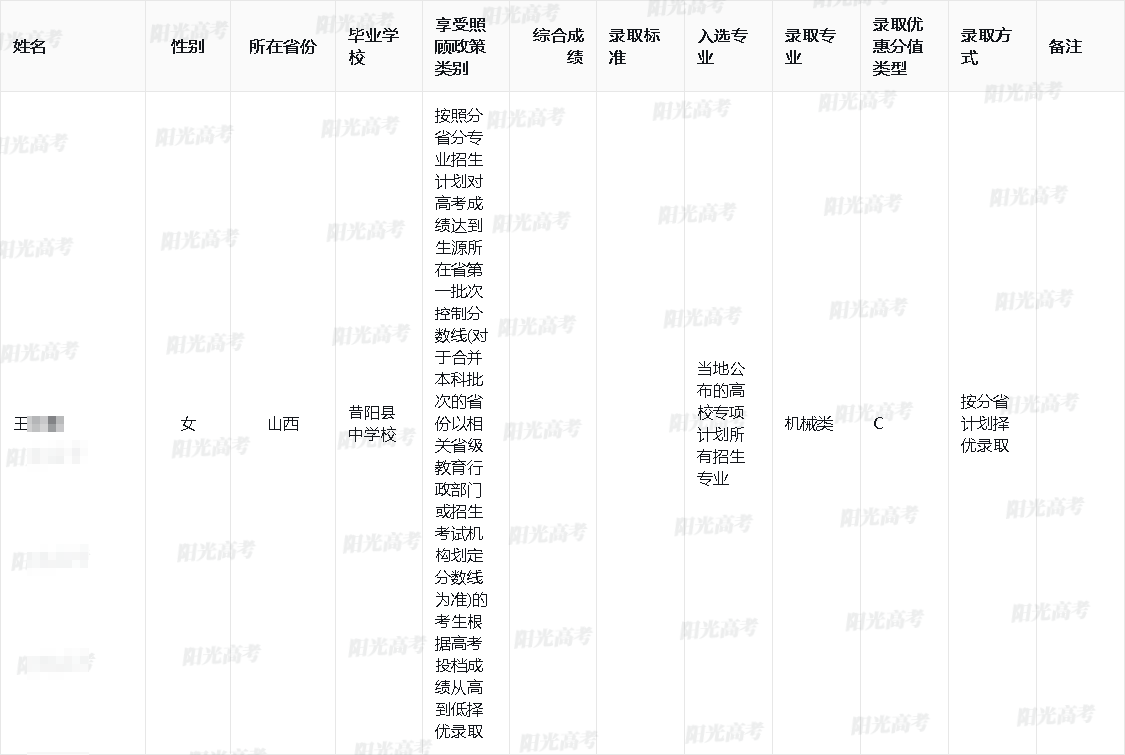 2025年中国农业大学高校专项计划录取名单