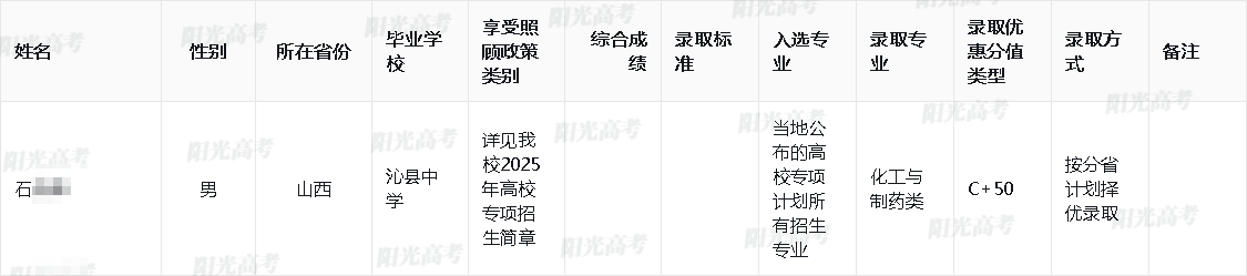 2025年中国药科大学高校专项计划录取名单