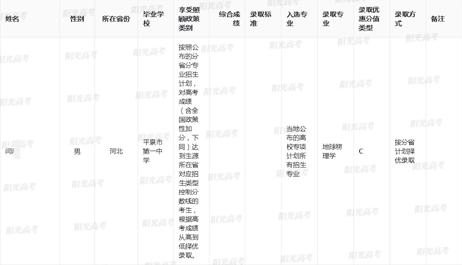 2025年中南大学高校专项计划录取考生名单