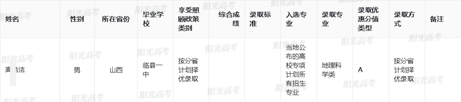 2025年中山大学高校专项计划录取考生名单