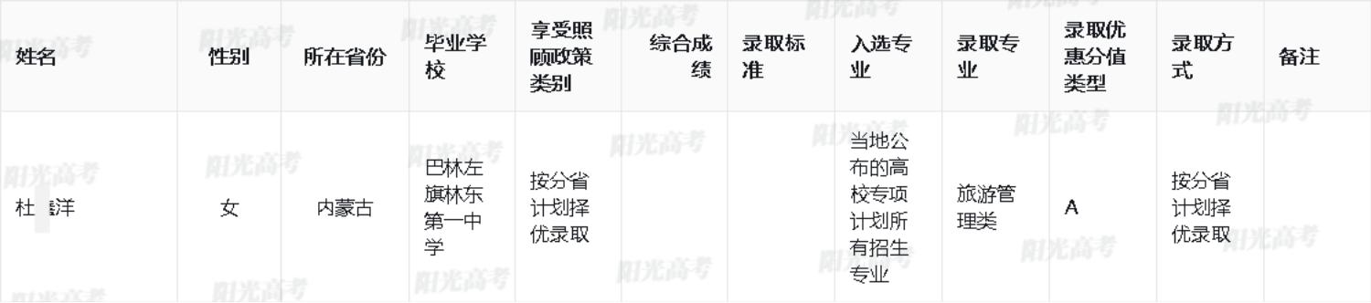 2025年中山大学高校专项计划录取考生名单