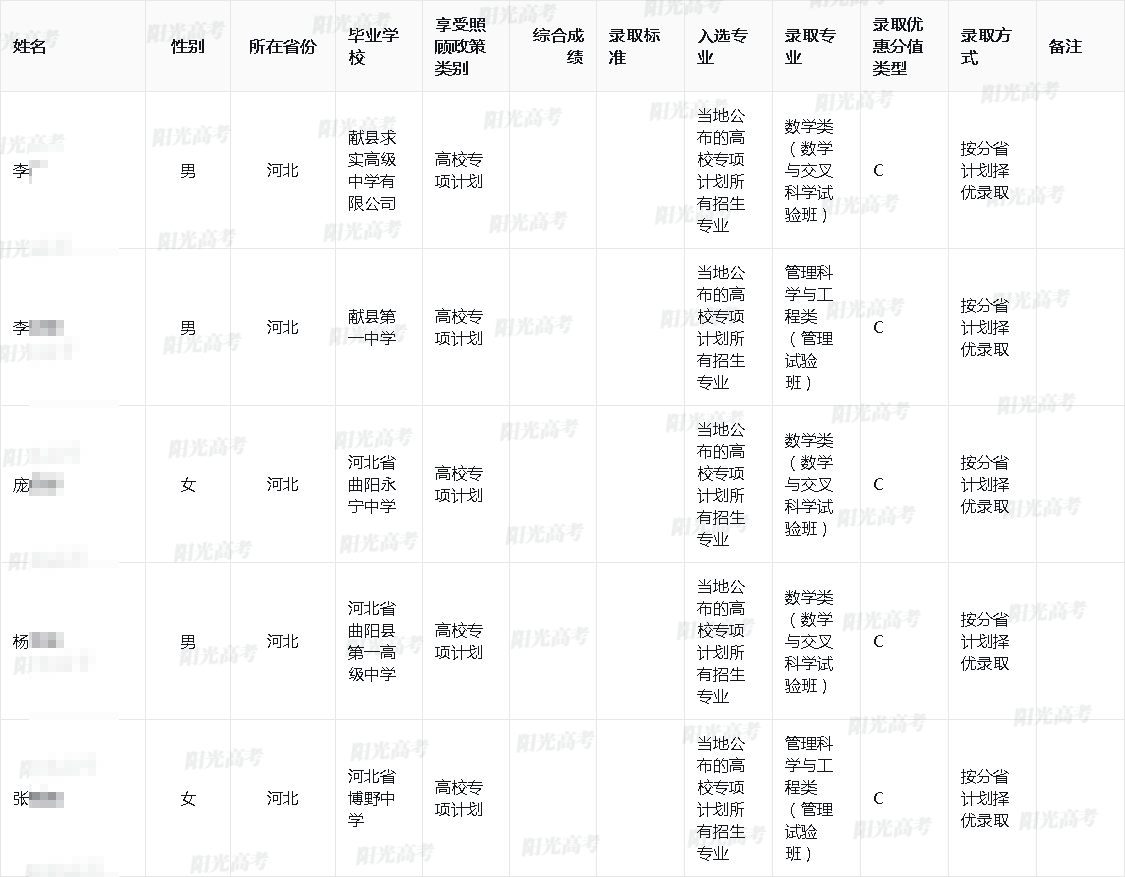 西北工业大学2025年高校专项计划录取考生名单