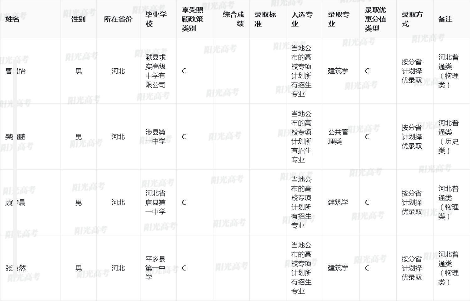 2025年四川大学高校专项计划录取考生名单_自主选拔在线
