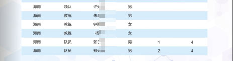 海南省2025年全国中学生生物学联赛省队名单