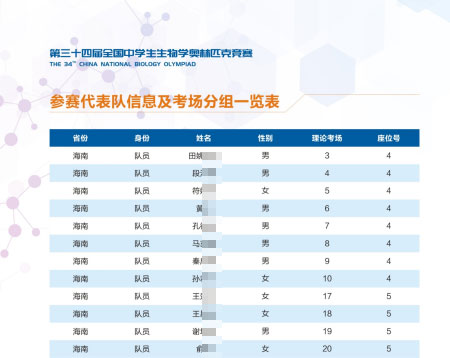 海南省2025年全国中学生生物学联赛省队名单