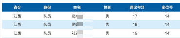2025年全国中学生生物学联赛(江西赛区)省队获奖名单