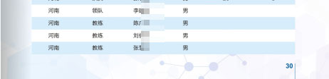 河南省2025年全国中学生生物学联赛省队名单